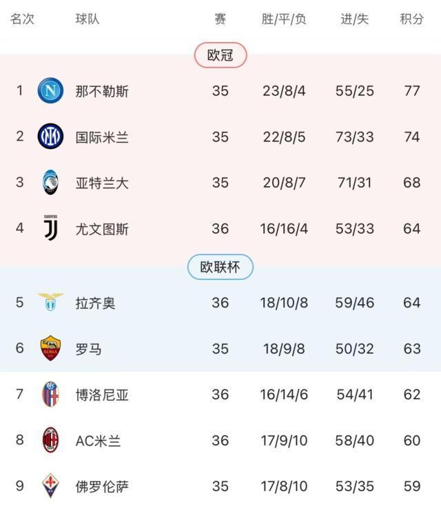 开云体育-【意甲】穆阿尼破门卡卢卢红牌,拉齐奥绝平十人尤文